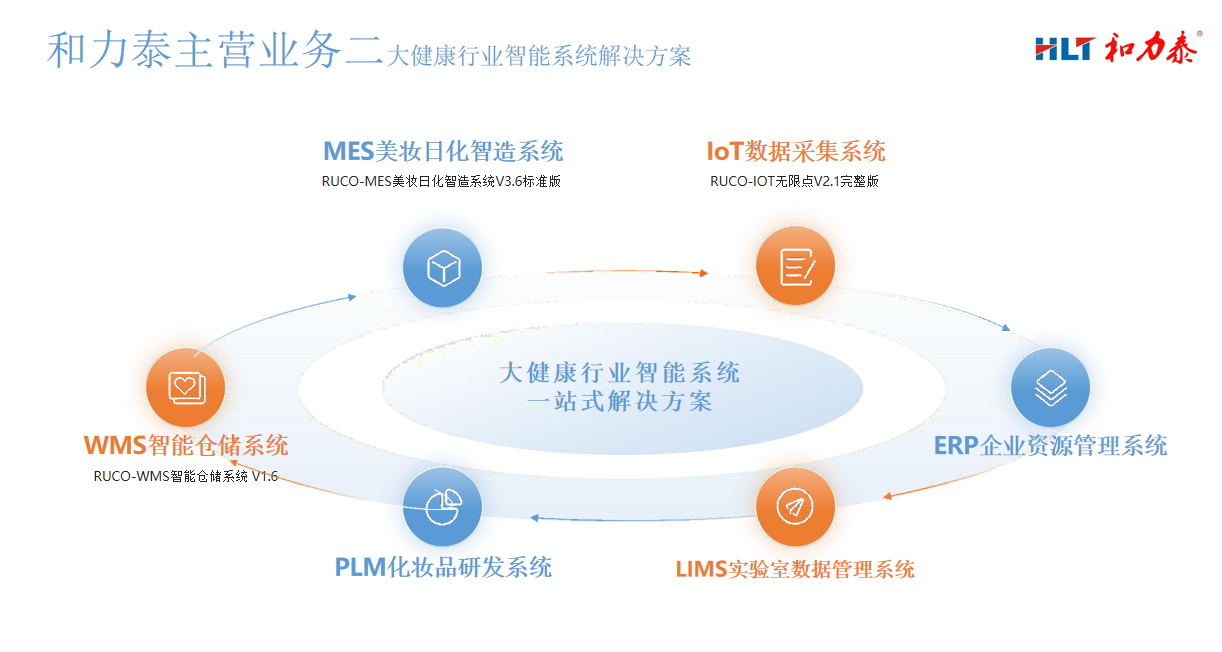 和力泰灌装设备与智能系统